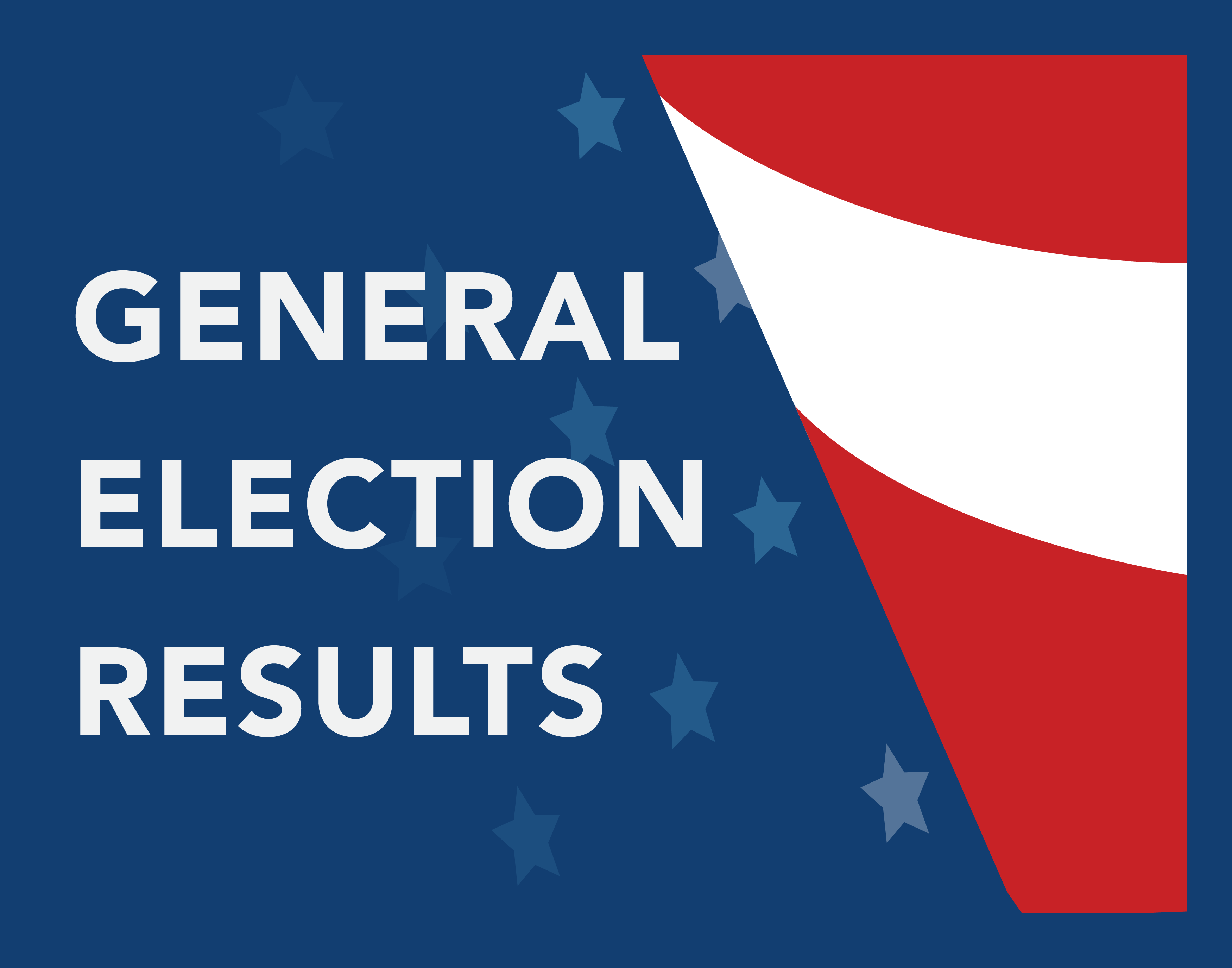 Election Results